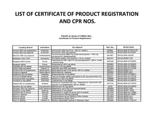 LIST OF CERTIFICATE OF PRODUCT REGISTRATION  AND CPR NOS. 