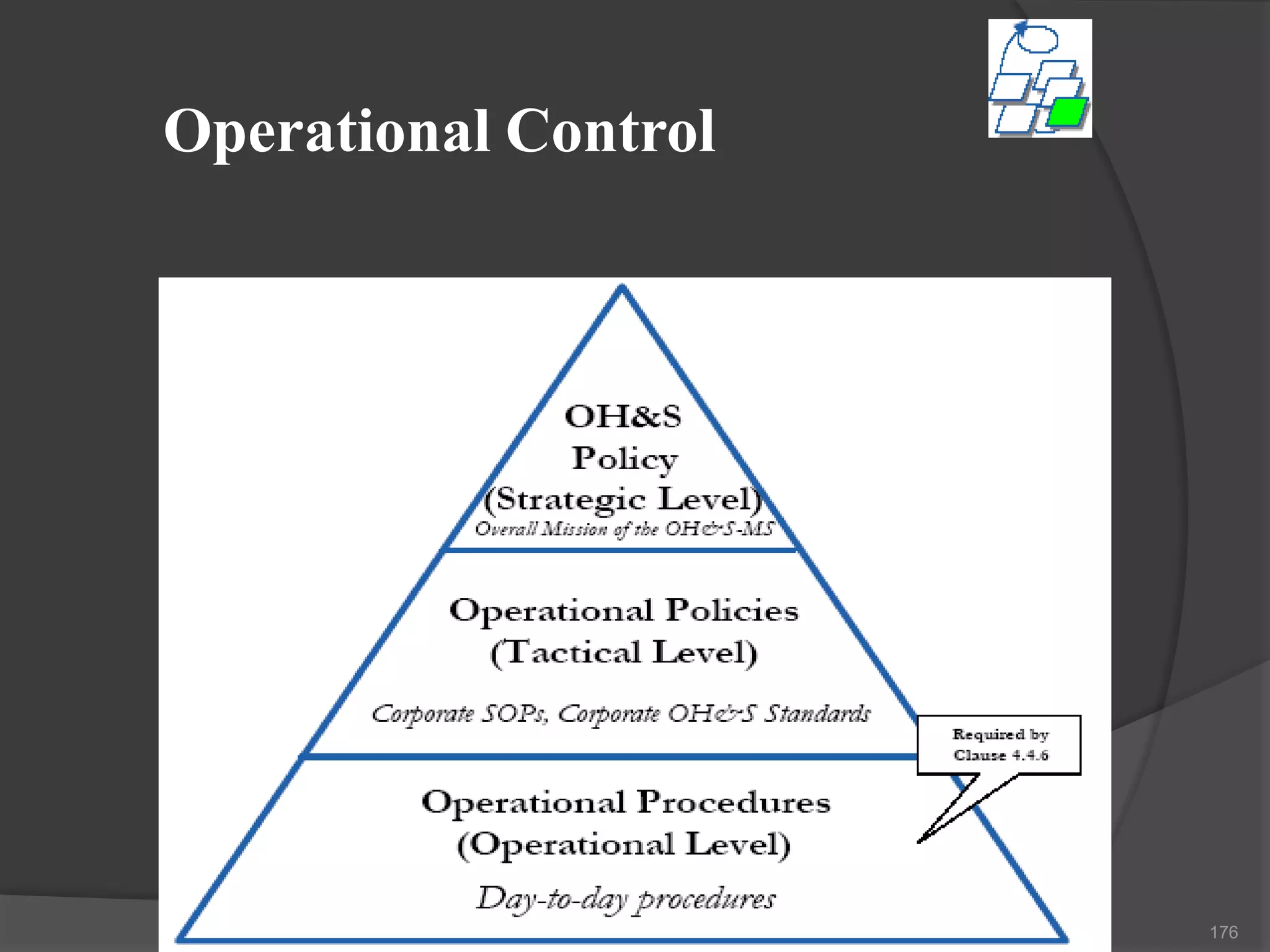 Operational Control
176
 