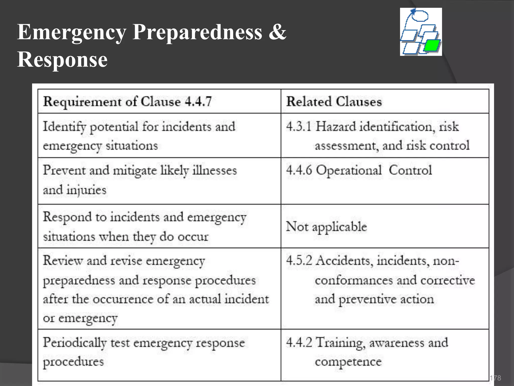 Emergency Preparedness &
Response
178
 