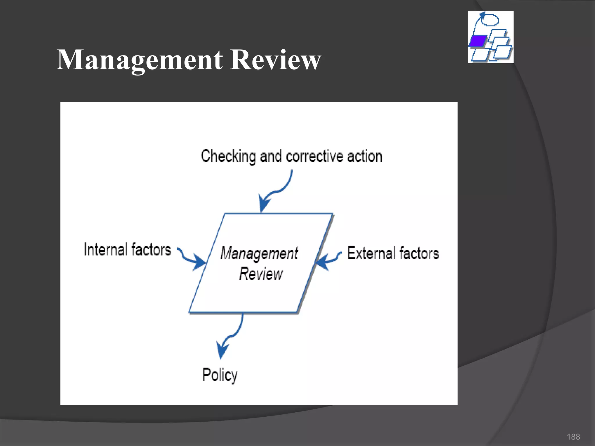 Management Review
188
 