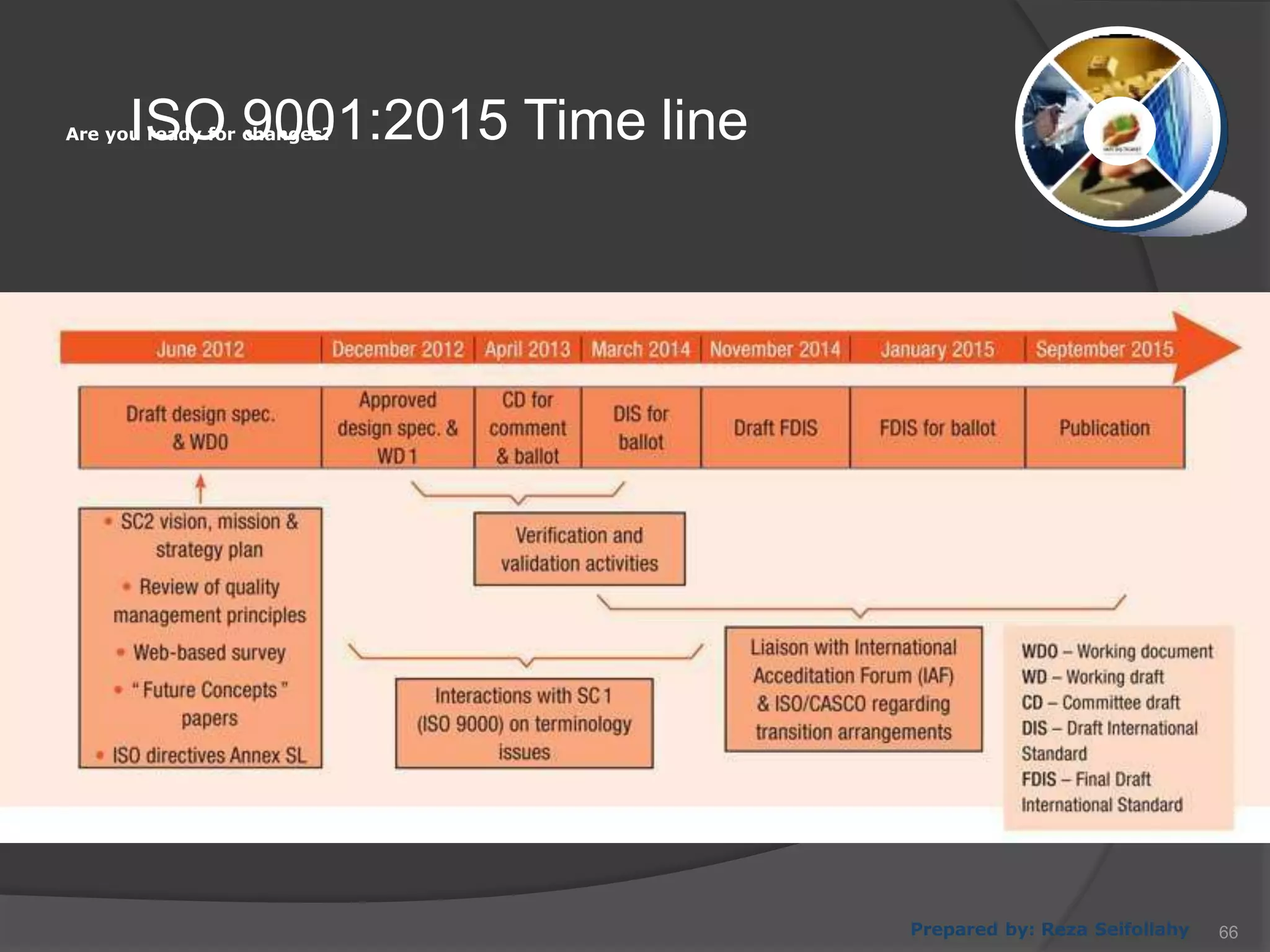 ISO 9001:2015 Time lineAre you ready for changes?
Prepared by: Reza Seifollahy 66
 