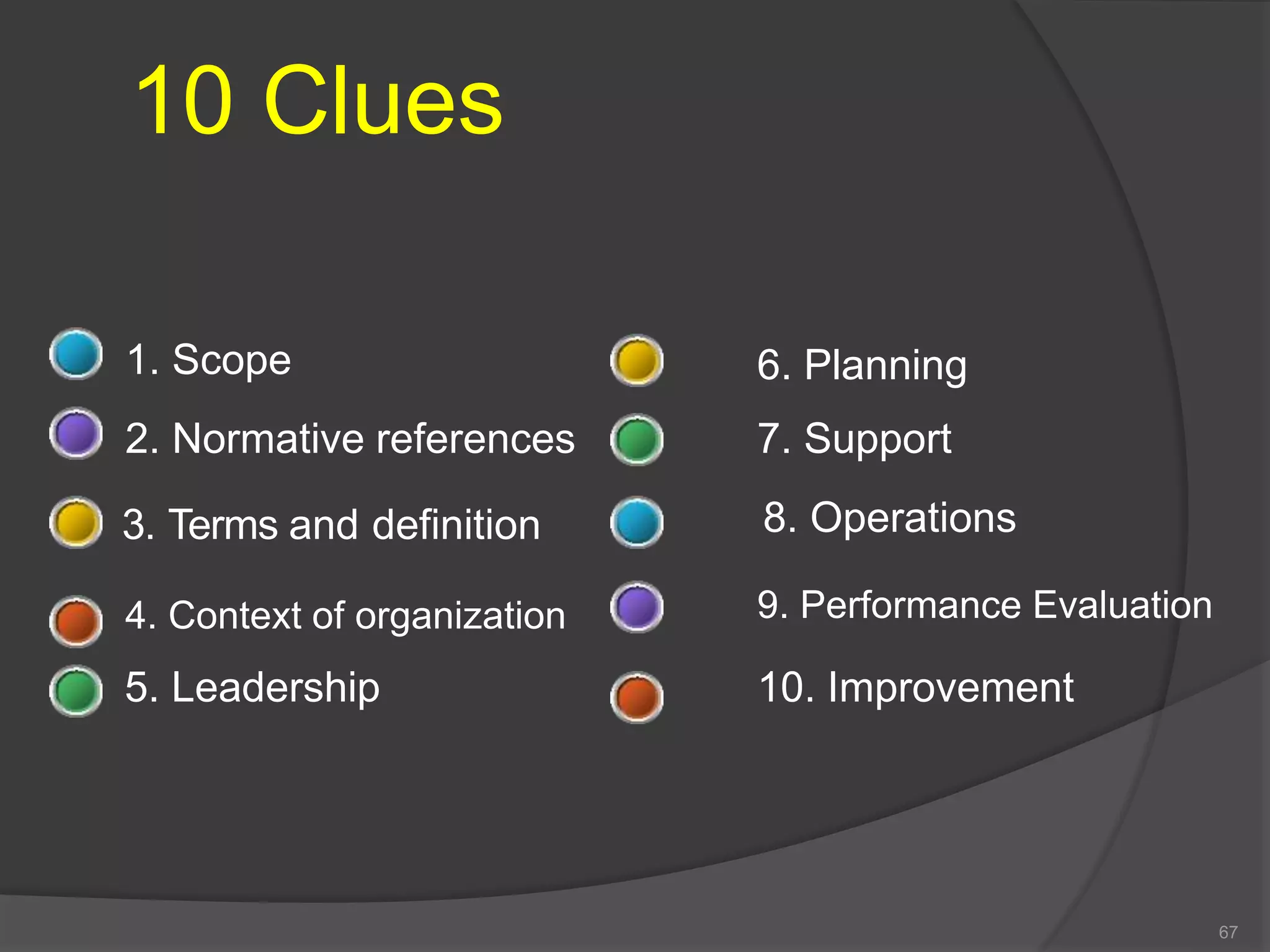10 Clues
1. Scope
2. Normative references
3. Terms and definition
4. Context of organization
5. Leadership
6. Planning
7. Support
8. Operations
9. Performance Evaluation
10. Improvement
67
 