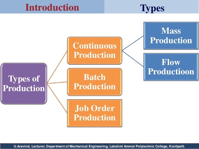Production and Quality Management(PQM) - Unit 1 PPT -Chapter 1 : Topic ...