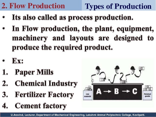Production and Quality Management(PQM) - Unit 1 PPT -Chapter 1 : Topic ...