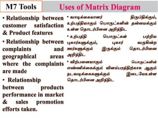 Production and Quality Management(PQM) - Unit 3 PPT - Chapter 1 : Topic ...