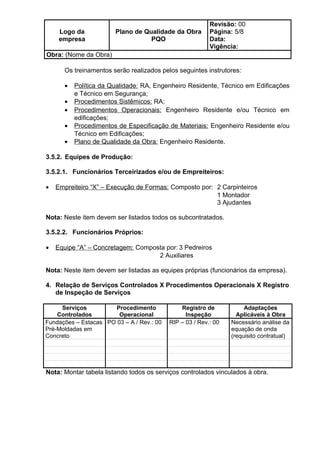 Logo da
empresa
Plano de Qualidade da Obra
PQO
Revisão: 00
Página: 5/8
Data:
Vigência:
Obra: (Nome da Obra)
Os treinamentos serão realizados pelos seguintes instrutores:
• Política da Qualidade: RA, Engenheiro Residente, Técnico em Edificações
e Técnico em Segurança;
• Procedimentos Sistêmicos: RA;
• Procedimentos Operacionais: Engenheiro Residente e/ou Técnico em
edificações;
• Procedimentos de Especificação de Materiais: Engenheiro Residente e/ou
Técnico em Edificações;
• Plano de Qualidade da Obra: Engenheiro Residente.
3.5.2. Equipes de Produção:
3.5.2.1. Funcionários Terceirizados e/ou de Empreiteiros:
• Empreiteiro “X” – Execução de Formas: Composto por: 2 Carpinteiros
1 Montador
3 Ajudantes
Nota: Neste item devem ser listados todos os subcontratados.
3.5.2.2. Funcionários Próprios:
• Equipe “A” – Concretagem: Composta por: 3 Pedreiros
2 Auxiliares
Nota: Neste item devem ser listadas as equipes próprias (funcionários da empresa).
4. Relação de Serviços Controlados X Procedimentos Operacionais X Registro
de Inspeção de Serviços
Serviços
Controlados
Procedimento
Operacional
Registro de
Inspeção
Adaptações
Aplicáveis à Obra
Fundações – Estacas
Pré-Moldadas em
Concreto
PO 03 – A / Rev.: 00 RIP – 03 / Rev.: 00 Necessário análise da
equação de onda
(requisito contratual)
Nota: Montar tabela listando todos os serviços controlados vinculados à obra.
 