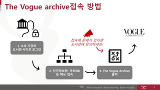 The Vogue archive접속 방법
1. 소속 기관의
도서관 사이트 로그인
2. 전자정보원, 국외DB
등 메뉴 접속
3. The Vogue Archive
클릭
접속에 문제가 있다면
도서관에 문의하세요!
5
 