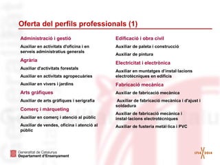 Oferta del perfils professionals (1)
Administració i gestió

Edificació i obra civil

Auxiliar en activitats d'oficina i en
serveis administratius generals

Auxiliar de paleta i construcció

Agrària
Auxiliar d'activitats forestals

Auxiliar de pintura

Electricitat i electrònica

Auxiliar en activitats agropecuàries

Auxiliar en muntatges d’instal·lacions
electrotècniques en edificis

Auxiliar en vivers i jardins

Fabricació mecànica

Arts gràfiques

Auxiliar de fabricació mecànica

Auxiliar de arts gràfiques i serigrafia

Auxiliar de fabricació mecànica i d'ajust i
soldadura

Comerç i màrqueting
Auxiliar en comerç i atenció al públic

Auxiliar de fabricació mecànica i
instal·lacions electrotècniques

Auxiliar de vendes, oficina i atenció al
públic

Auxiliar de fusteria metàl·lica i PVC

 