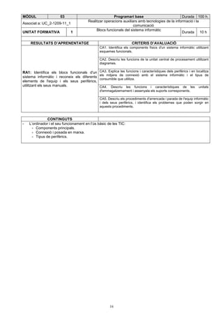 MÒDUL 03 Programari base Durada 100 h. 
Realitzar operacions auxiliars amb tecnologies de la informació i la 
Associat a: UC_2-1209-11_1 
16 
comunicació 
UNITAT FORMATIVA 1 Blocs funcionals del sistema informàtic 
Durada 10 h 
RESULTATS D’APRENENTATGE CRITERIS D’AVALUACIÓ 
CA1. Identifica els components físics d'un sistema informàtic utilitzant 
esquemes funcionals. 
CA2. Descriu les funcions de la unitat central de procesament utilitzant 
diagrames. 
CA3. Explica les funcions i característiques dels perifèrics i en localitza 
els mitjans de connexió amb el sistema informàtic i el tipus de 
consumible que utilitza. 
CA4. Descriu les funcions i característiques de les unitats 
d'emmagatzemament i assenyala els suports corresponents. 
RA1: Identifica els blocs funcionals d'un 
sistema informàtic i reconeix els diferents 
elements de l'equip i els seus perifèrics, 
utilitzant els seus manuals. 
CA5. Descriu els procediments d'arrencada i parada de l'equip informàtic 
i dels seus perifèrics, i identifica els problemes que poden sorgir en 
aquests procediments. 
CONTINGUTS 
- L’ordinador i el seu funcionament en l’ús bàsic de les TIC: 
- Components principals. 
- Connexió i posada en marxa. 
- Tipus de perifèrics. 
 