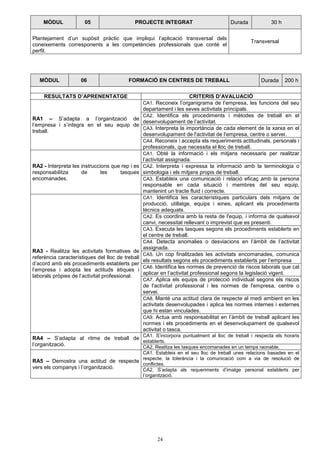 MÒDUL 05 PROJECTE INTEGRAT Durada 30 h 
Plantejament d’un supòsit pràctic que impliqui l’aplicació transversal dels 
coneixements corresponents a les competències professionals que conté el 
perfil. 
24 
Transversal 
MÒDUL 06 FORMACIÓ EN CENTRES DE TREBALL Durada 200 h 
RESULTATS D’APRENENTATGE CRITERIS D’AVALUACIÓ 
CA1. Reconeix l’organigrama de l’empresa, les funcions del seu 
departament i les seves activitats principals. 
CA2. Identifica els procediments i mètodes de treball en el 
desenvolupament de l’activitat. 
CA3. Interpreta la importància de cada element de la xarxa en el 
desenvolupament de l'activitat de l'empresa, centre o servei. 
RA1 – S’adapta a l’organització de 
l’empresa i s’integra en el seu equip de 
treball. 
CA4. Reconeix i accepta els requeriments actitudinals, personals i 
professionals, que necessita el lloc de treball. 
CA1. Obté la informació i els mitjans necessaris per realitzar 
l’activitat assignada. 
CA2. Interpreta i expressa la informació amb la terminologia o 
simbologia i els mitjans propis de treball. 
RA2 - Interpreta les instruccions que rep i es 
responsabilitza de les tasques 
encomanades. CA3. Estableix una comunicació i relació eficaç amb la persona 
responsable en cada situació i membres del seu equip, 
mantenint un tracte fluid i correcte. 
CA1. Identifica les característiques particulars dels mitjans de 
producció, utillatge, equips i eines, aplicant els procediments 
tècnics adequats. 
CA2. Es coordina amb la resta de l'equip, i informa de qualsevol 
canvi, necessitat rellevant o imprevist que es presenti. 
CA3. Executa les tasques segons els procediments establerts en 
el centre de treball. 
CA4. Detecta anomalies o desviacions en l’àmbit de l’activitat 
assignada. 
CA5. Un cop finalitzades les activitats encomanades, comunica 
els resultats segons els procediments establerts per l’empresa 
CA6. Identifica les normes de prevenció de riscos laborals que cal 
aplicar en l’activitat professional segons la legislació vigent. 
CA7. Aplica els equips de protecció individual segons els riscos 
de l'activitat professional i les normes de l'empresa, centre o 
servei. 
CA8. Manté una actitud clara de respecte al medi ambient en les 
activitats desenvolupades i aplica les normes internes i externes 
que hi estan vinculades. 
RA3 - Realitza les activitats formatives de 
referència característiques del lloc de treball 
d’acord amb els procediments establerts per 
l’empresa i adopta les actituds ètiques i 
laborals pròpies de l’activitat professional. 
CA9. Actua amb responsabilitat en l’àmbit de treball aplicant les 
normes i els procediments en el desenvolupament de qualsevol 
activitat o tasca. 
CA1. S’incorpora puntualment al lloc de treball i respecta els horaris 
establerts. RA4 – S’adapta al ritme de treball de 
l’organització. CA2. Realitza les tasques encomanades en un temps raonable. 
CA1. Estableix en el seu lloc de treball unes relacions basades en el 
respecte, la tolerància i la comunicació com a via de resolució de 
conflictes. RA5 – Demostra una actitud de respecte 
vers els companys i l’organització. CA2. S’adapta als requeriments d’imatge personal establerts per 
l’organització. 
 