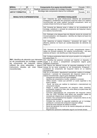 MÒDUL 01 Components d’un equip microinformàtic Durada 150 h. 
Associat a: UC_2-1207-11_1 Realitzar operacions auxiliars de muntatge d’equips microinformàtics 
UNITAT FORMATIVA 3 Muntatge dels components interns d'un ordinador 
6 
Durada 30 h 
RESULTATS D’APRENENTATGE CRITERIS D’AVALUACIÓ 
CA1. Interpreta les guies d'instruccions referents als procediments 
d'integració o acoblament del component maquinari intern d'un sistema 
microinformàtic per poder realitzar l'esmentat procediment, tenint en 
compte el factor de forma de l'equip informàtic. 
CA2. Esmenta les diferents eines a utilitzar en els procediments de 
muntatge, substitució o connexió de components del maquinari interns 
d'un sistema microinformàtic. 
CA3. Distingeix a les plaques base els diferents sòcols de connexió de 
microprocessadors i els dissipadors, i identifica els mitjans de fixació de 
cada un d’aquests. 
CA4. Determina el sistema d'obertura / tancament del xassís i els 
diferents sistemes de fixació per acoblar-desacoblar els elements de 
l'equip. (*) 
CA5. Distingeix els diferents tipus de ports, compartiments interns i 
cables de connexió existents d'un sistema microinformàtic, i els seus 
sistemes de fixació, i els identifica per mitjà d'esquemes gràfics. 
CA6. Configura paràmetres bàsics del conjunt accedint a la configuració 
de la placa base. (*) 
CA7. Identifica les posicions correctes per instal·lar un dispositiu o 
targeta a la ranura o compartiment corresponent, segons guies 
detallades d'instal·lació. 
CA8. Descriu les diferents normes de seguretat establertes en l'ús i 
maneig de les eines emprades en els procediments d'integració i 
acoblament de components del maquinari interns en un sistema 
microinformàtic. 
RA1: Identifica els elements que intervenen 
en els procediments de muntatge i acobla 
els components del maquinari interns, 
utilitzant les eines adequades i seguint 
instruccions rebudes, per crear l'equip 
microinformàtic. 
CA9. En un cas pràctic, degudament caracteritzat, realitza el muntatge, 
substitució i connexió de components del maquinari interns en un 
sistema microinformàtic, seguint guies detallades de treball: 
- Interpreta les instruccions de la guia detallada. 
- Identifica els components a muntar, substituir o connectar. 
- Utilitza armaris i caixes que permetin un accés organitzat a les 
eines a utilitzar. 
- Escull les eines per realitzar la instal·lació o desinstal·lació de 
components indicats. 
- Integra o acobla components del maquinari intern (memòria, 
processador, targeta de vídeo, pila, entre altres) a la placa base del 
sistema microinformàtic. 
- Connecta adequadament els components del maquinari interns 
(disc dur, DVD, CD-ROM, entre altres) que necessitin cables de 
connexió per integrar-los en el sistema microinformàtic. 
- Instal·la i fixa correctament les targetes i components interns en els 
equips microinformàtics. 
- Compleix les normes de seguretat establertes per al muntatge, 
substitució o connexió del component maquinari utilitzat. 
- Recull les eines després de realitzar el treball. 
- Recull els elements d'un sol ús de manera adequada per eliminar-los 
o reciclar-los. 
- Registra les operacions realitzades seguint uns formats donats. 
 