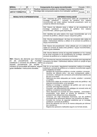 MÒDUL 01 Components d’un equip microinformàtic Durada 150 h. 
Associat a: UC_2-1207-11_1 Realitzar operacions auxiliars de muntatge d’equips microinformàtics 
UNITAT FORMATIVA 4 Muntatge dels components externs d'un ordinador: perifèrics 
8 
Durada 30 h 
RESULTATS D’APRENENTATGE CRITERIS D’AVALUACIÓ 
CA1. Interpreta les guies d'instruccions sobre els procediments de 
muntatge, substitució i connexió de perifèrics d'un sistema 
microinformàtic per poder realitzar l'esmentat procediment, tenint en 
compte les diferents tecnologies. 
CA2. Descriu les diferents eines a utilitzar en els procediments de 
muntatge, substitució i connexió de perifèrics d'un sistema 
microinformàtic, utilitzant guies específiques 
CA3. Identifica els ports externs d'un equip microinformàtic per a la 
connexió de perifèrics, utilitzant croquis i esquemes gràfics. 
CA4. Cita les característiques i els tipus de connectors dels cables de 
dades i d'alimentació elèctrica a utilitzar en la connexió de perifèrics a 
l'equip microinformàtic. 
CA5. Descriu els procediments i eines utilitzats per a la confecció de 
cables de connexió de dades entre perifèrics i equips microinformàtics, 
utilitzant guies detallades. 
CA6. Cita les diferents normes de seguretat establertes en l'ús i maneig 
de les eines emprades en els procediments de muntatge, substitució i 
connexió de perifèrics en un sistema microinformàtic. 
CA7. Enumera les mesures preventives per manipular amb seguretat les 
connexions de dades i d'alimentació elèctrica, tenint en compte el tipus 
de component. 
RA1: Descriu els elements que intervenen 
en els procediments de muntatge, 
substitució o connexió de perifèrics i aplica 
aquests procediments per ampliar o 
mantenir la funcionalitat del sistema, seguint 
guies detallades i instruccions donades. 
CA8. En un cas pràctic, degudament caracteritzat, realitza el muntatge, 
substitució i connexió de perifèrics en un sistema microinformàtic seguint 
guies detallades de treball: 
- Identifica els components perifèrics a muntar, substituir i connectar. 
- Identifica els diferents ports i els seus corresponents cables i 
connectors, i distingeix les connexions amb alimentació elèctrica de 
les que no en tenen. 
- Selecciona les eines adequades per muntar, substituir i connectar 
un perifèric. 
- Confecciona cables de connexió de dades entre els perifèrics i els 
sistemes microinformàtics, si és necessari. 
- Realitza el muntatge o substitució del perifèric així com la seva 
connexió, amb seguretat i precisió. 
- Connecta i usa adequadament els cablatges de connexió entre els 
perifèrics i el sistema microinformàtic. 
- Ubica dispositius de connexió de xarxa (repetidor, commutador i 
encaminador, entre altres) en armaris de distribució o llocs 
predeterminats utilitzant les eines adequades. 
- Comprova, per mitjà d'indicadors lluminosos, que els perifèrics 
connectats tenen alimentació elèctrica i les connexions de dades. 
- Compleix les normes de seguretat establertes per al muntatge, 
substitució i connexió de perifèrics. 
- Recull els elements d'un sol ús de manera adequada per eliminar-los 
o reciclar-los. 
- Registra les operacions realitzades seguint uns formats donats. 
 