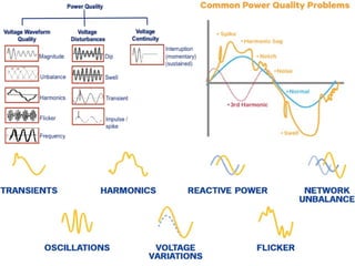 Comprehensive Study on Power Quality in Electrical Engineering | PPTX