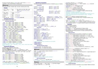 Can force exit with calling sys.exit(code), which raise a SystemExit
exception - see Current Process - Exiting (p13).
OPERATORS
Deal with arithmetic, boolean logic, bit level, indexing and slicing.
Priority
1 (a,…) [a,…]
{a:b,…} `…`
6 x+y
x-y
11 x<y x<=y x>y x>=y x==y x!=y
x<>y x is y x is not y x in s
x not in s
2 s[i] s[i:j]
s.attr f(…)
7 x<<y
x>>y
12 not x
3 +x -x ~x 8 x&y 13 x and y
4 x**y 9 x^y 14 x or y
5 x*y x/y x%y 10 x|y 15 lambda args:expr
Arithmetic Operators
Can be defined for any data type.
Arithmetic Overriding
__add__(self,other) → value: called for self + other
__sub__(self,other) → value: called for self - other
__mul__(self,other) → value: called for self * other
__div__(self,other) → value: called1
for self / other
__truediv__(self,other) → value: called2
for self / other
__floordiv__(self,other) → value: called for self // other
__mod__(self,other) → value: called for self % other
__divmod__(self,other) → value: called for divmod(self,other)
__pow__(self,other) → value: called for self ** other
__nonzero__(self)→ value: called for nonzero(self)
__neg__(self) → value: called for -self
__pos__(self) → value: called for +self
__abs__(self) → value: called for abs(self)
__iadd__(self,other) ➤ called for self += other
__isub__(self,other) ➤ called for self -= other
__imul__(self,other) ➤ called for self *= other
__idiv__(self,other) ➤ called1
for self /= other
__itruediv__(self,other) ➤ called2
for self /= other
__ifloordiv__(self, other) ➤ called for self //= other
__imod__(self,other) ➤ called for self %= other
__ipow__(self,other) ➤ called for self **= other
1
without / 2
with from __futur__ import division
Binary operators __xxx__ have also __rxxx__ forms, called when target
object is on right side.
Comparison Operators
Operators can compare any data types.
Compare values with < <= > >= == != <>.
Test objects identity with is and is not (compare on id(obj)).
Direct composition of comparators is allowed in expressions : x<y<=z>t.
Builtin function cmp(o1,o2) → -1 (o1 < o2), 0 (o1 == o2), 1 (o1 > o2)
Comparison Overriding
__lt__(self, other)→ bool1
: called for self < other
__le__(self, other)→ bool1
: called for self <= other
__gt__(self, other)→ bool1
: called for self > other
__ge__(self, other)→ bool1
: called for self >= other
__eq__(self, other)→ bool1
: called for self == other
__ne__(self, other)→ bool1
: called for self != other
and for self <> other
__cmp__(self,other)→ int: called for self compared to other,
self<other→value<0, self==other→value=0, self>other→value>0
1
Any value usable as boolean value, or a NotImplemented value if
cannot compare with such other type.
Operators as Functions
Operators are also defined as functions in standard operator module.
Comparison
lt(a,b) = __lt__(a,b)
le(a,b) = __le__(a,b)
eq(a,b) = __eq__(a,b)
ne(a,b) = __ne__(a,b)
ge(a,b) = __ge__(a,b)
gt(a,b) = __gt__(a,b)
Logical / Boolean
not_(o) = __not__(o)
truth(o)
is_(a,b)
is_not(a,b)
and_(a,b) = __and__(a,b)
or_(a,b) = __or__(a,b)
xor(a,b) = __xor__(a,b)
Arithmetic
abs(o) = __abs__(o)
add(a,b) = __add__(a,b)
sub(a,b) = __sub__(a,b)
mul(a,b) = __mul__(a,b)
div(a,b) = __div__(a,b)
mod(a,b) = __mod__(a,b)
truediv(a,b) = __truediv__(a,b)
floordiv(a,b) = __floordiv__(a,b)
neg(o) = __neg__(o)
pos(o) = __pos__(o)
pow(a,b) = __pow__(a,b)
Bit Level
lshift(a,b) = __lshift__(a,b)
rshift(a,b) = __rshift__(a,b)
inv(o) = invert(o) = __inv__(o) = __invert__(o)
Sequences
concat(a,b) = __concat__(a,b)
contains(a,b) = __contains__(a,b)
countOf(a,b)
indexOf(a,b)
repeat(a,b) = __repeat__(a,b)
setitem(a,b,c) = __setitem__(a,b,c)
getitem(a,b) = __getitem__(a,b)
delitem(a,b) = __delitem__(a,b)
setslice(a,b,c,v) = __setslice__(a,b,c,v)
getslice(a,b,c) = __getslice__(a,b,c)
delslice(a,b,c) = __delslice__(a,b,c)
Type Testing
These functions must be considered as not reliable.
isMappingType(o)
isNumberType(o)
isSequenceType(o)
Attribute and Item Lookup
attrgetter(attr) → fct: where fct(x)→x.attr
itemgetter(item) → fct: where fct(x)→x[item]
BOOLEANS
False : None, zero numbers, empty containers. False → 0.
True : if not false. True → 1.
bool(expr) → True | False
Logical not : not expr
Logical and : expr1 and expr2
Logical or : expr1 or expr2
Logical and and or use short path evaluation.
Bool Cast Overriding
__nonzero__(self) → bool: test object itself1
1
If __nonzero__ undefined, look at __len__, else object is true.
NUMBERS
Builtin integer types : int (like C long), long (unlimited integer)
int(expr[,base=10]) → int: cast of expr
long(expr[,base=10]) → long: cast of expr
Builtin floating point types : float (like C double), complex (real and
imaginary parts are float).
float(expr) → float: representation of expr
complex(x[,y]) → complex: number: x+yj
[x+]yj → complex: number, ex: 3+4j -8.2j
c.real → float: real part of complex number
c.img → float: imaginary part of complex number
c.conjugate() → complex: conjugate of complex number (real,-img)
Maximum int integer in sys.maxint.
Automatic conversions between numeric types.
Automatic conversions from int to long when result overflow max int.
Direct conversions from/to strings from/to int, long… via types
constructors.
Type Decimal defined in standard module decimal.
Base fixed type compact storage arrays in standard module array.
Operators
-x +x x+y x-y x*y x/y 1
x//y 1
x%y 2
x**y 2
1
With from __future__ import division, / is true division (1/2→0.5),
and // is floor division (1//2→0). Else for integers / is still floor division.
2
% is remainder operator, ** is power elevation operator (same as pow).
Functions
Some functions in builtins.
abs(x) → absolute value of x
divmod(x,y) → (x/y,x%y)
oct(integer) → str: octal representation of integer number
hex(integer) → str: hexadecimal representation of integer number
Representation formating functions in strings Formating (p5) and
Localization (p6).
Math Functions
Standard floating point functions/data in standard math module.
acos(x) → float: radians angle for x cosinus value : [-1…1] →[0…π]
asin(x) → float: radians angle for x sinus value : [-1…1] →[-π/2…+π/2]
atan(x) → float: radians angle for x tangent value : [-∞…∞] →]-π/2…+π/2[
atan2(x,y) → float: randians angle for x/y tangent value
ceil(x) → float: smallest integral value >= x
cos(x) → float: cosinus value for radians angle x
cosh(x) → float: hyperbolic cosinus value for radians angle x
exp(x) → float: exponential of x = ex
fabs(x) → float: absolute value of x
floor(x) → float: largest integral value <= x
fmod(x,y) → float: modulo = remainder of x/y
frexp(x) → (float,int): (m,y) m mantissa of x, y exponent of x — where
x=m*2y
ldepx(x,i) → float: x multiplied by 2 raised to i power: x * 2i
log(x) → float: neperian logarithm of x
log10(x) → float: decimal logarithm of x
modf(x) → (float{2}): (f,i) f signed fractional part of x, i signed integer part of
x
pow(x,y) → float: x raised to y power (xy
)
sin(x) → float: sinus value for radians angle x
sinh(x) → float: hyperbolic sinus value for radians angle x
sqrt(x) → float: square root of x (√x)
tan(x) → float: tangent value for radians angle x
tanh(x) → float: hyperbolic tangent value for radians angle x
pi → float: value of π (pi=3.1415926535897931)
e → float: value of neperian logarithms base (e=2.7182818284590451)
Module cmath provides similar functions for complex numbers.
Random Numbers
Randomization functions in standard random module. Module functions
4a 4b 4c
 