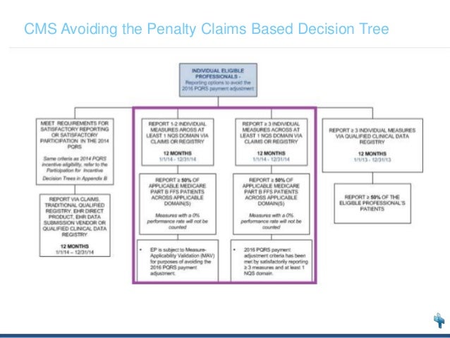 arundel partners decision tree Arundel partners: the sequel project case solution,arundel partners: the sequel project case analysis, arundel partners: the sequel project case study solution, this case study is about a clique of investors looking to buy further portfolio of feature films in the case, they are faced with a dilemma of the need to. arundel partners decision tree Arundel partners: the sequel project case solution,arundel partners: the sequel project case analysis, arundel partners: the sequel project case study solution, this case study is about a clique of investors looking to buy further portfolio of feature films in the case, they are faced with a dilemma of the need to.