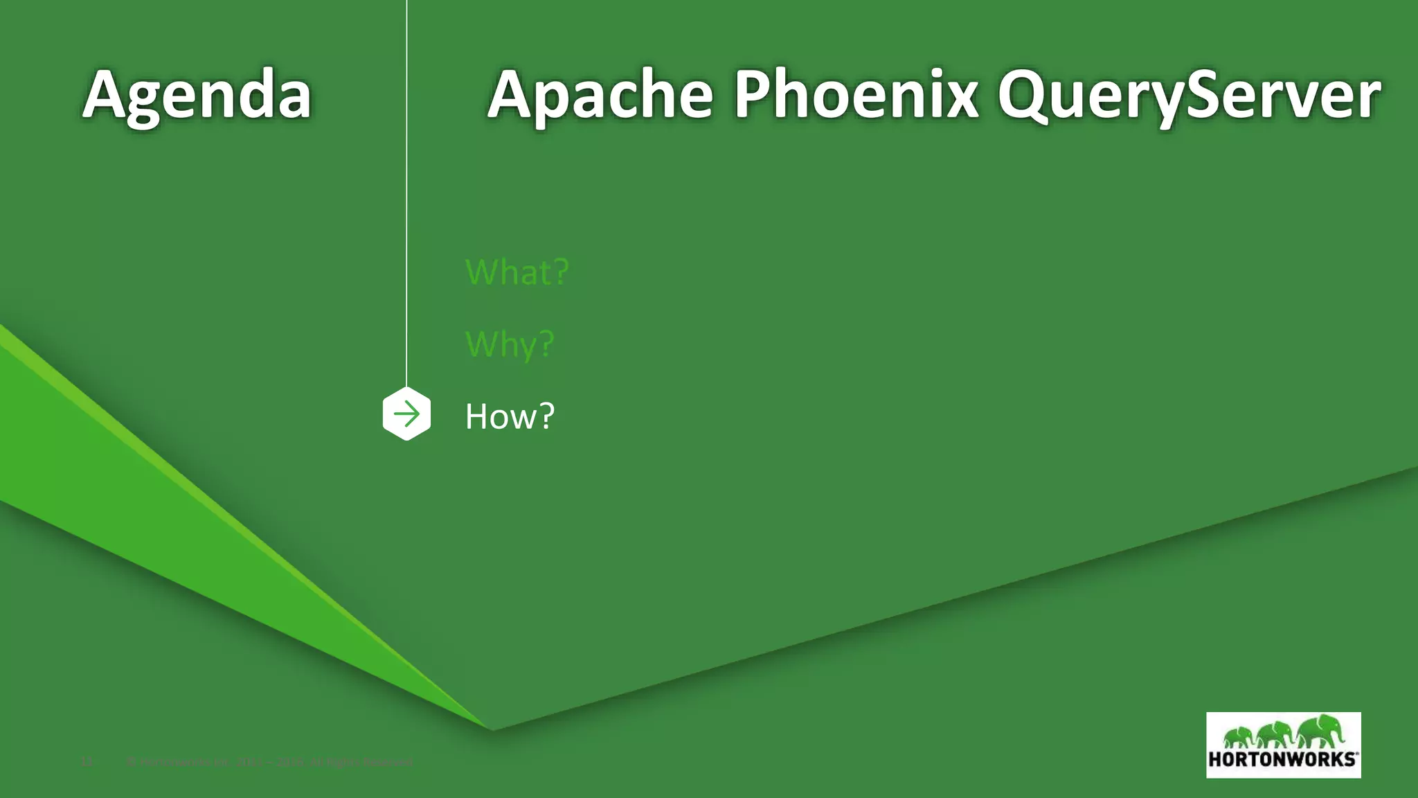 11 © Hortonworks Inc. 2011 – 2016. All Rights Reserved Agenda What? Why? How? Apache Phoenix QueryServer 