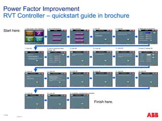 Power Quality Systems and Power Factor Correction Presentation | PDF