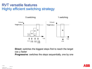 Step To Rvt Power Quality Systems and Power Factor Correction Presentation | PDF