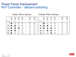Power Quality Systems and Power Factor Correction Presentation | PDF