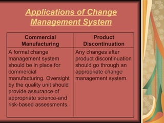 Applications of Change Management System Any changes after product discontinuation should go through an appropriate change management system.  A formal change management system should be in place for commercial manufacturing. Oversight by the quality unit should provide assurance of appropriate science-and risk-based assessments. Product Discontinuation Commercial Manufacturing 