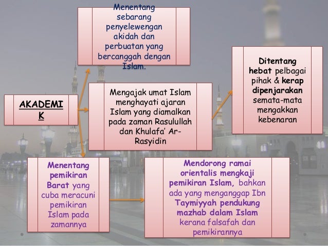 Quran Sunnah Tingkatan 4