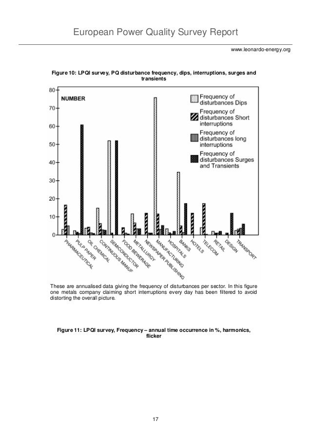 european power quality survey report quality survey