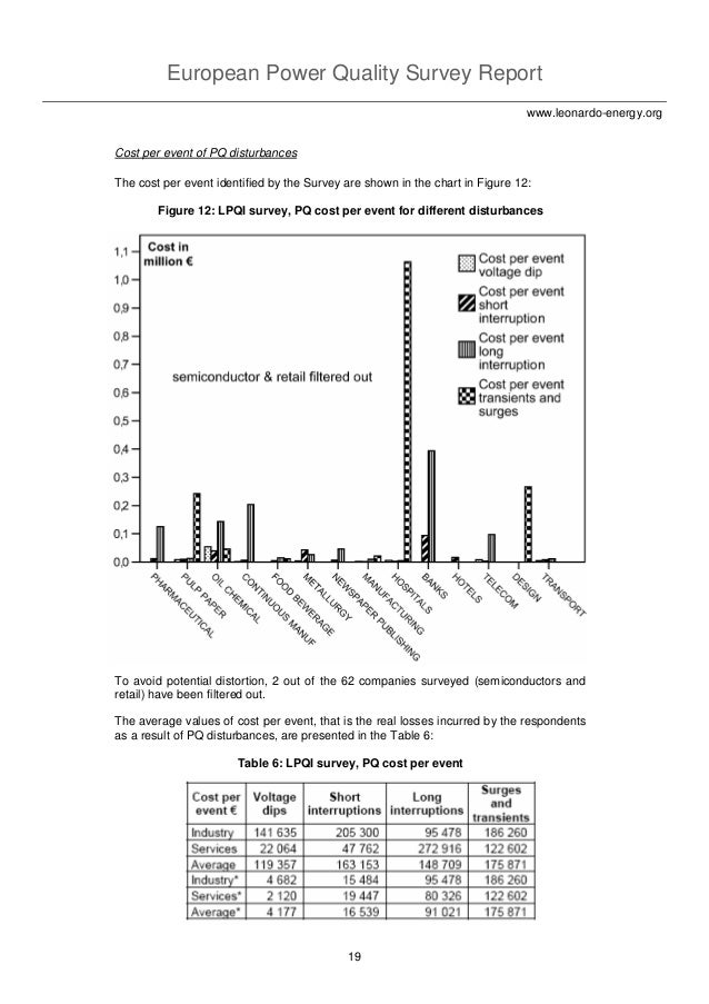 european power quality survey report quality survey