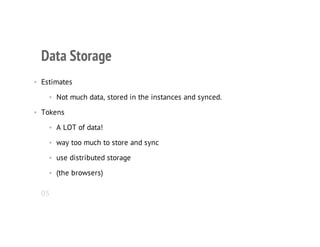 Data Storage
• Estimates
• Not much data, stored in the instances and synced.
• Tokens
• A LOT of data!
• way too much to ...