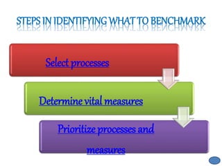 Business Process Benchmarking | PPTX