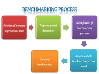 Business Process Benchmarking | PPTX