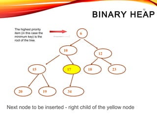 Priority queues and heap sorting | PPT