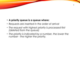 Priority queues and heap sorting | PPT