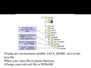 •Create new environment variable JAVA_HOME: set it to the
java file
•Place your .class file in classes directory.
•Change your web.xml file in WEB-INF
 