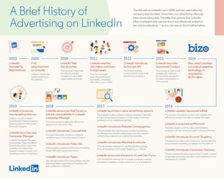 A Brief History of
Advertising on LinkedIn
The first ads on LinkedIn ran in 2005, just two years after the
company was founded. Since then, our advertising offerings
have come a long way. The effective options that LinkedIn
offers marketers who want to reach a professional audience
are only accelerating — as you can see on the timeline below.
2003
LinkedIn
founded by
Reid Hoffman
2005
First
advertisement
on LinkedIn
LinkedIn Display Ads
enable targeting on
the platform.
2008
LinkedIn Text
Ads launches
Then know as Direct Ads,
this offering enables
marketers to reach their
target audience at scale.
Over the next eight
years its growth would
accelerate, surpassing
630 million users in 2019.
2011
LinkedIn reaches
100 million members
in eight years This feature enables
custom tools for large-scale
advertising campaigns.
2012
LinkedIn introduces
its first ads API
Then known as Sponsored
Updates, this native ad
format, which appears in
the feed, is the platform’s
most popular.
2013
LinkedIn launches
Sponsored Content
2014
Bizo,which provides
a crucial ad targeting
technology, is
acquired for
$175 million.
2016
The popular messaging tool becomes available as a
self-service product through Campaign Manager.
LinkedIn updates Sponsored InMail
The deal creates numerous sales and marketing
synergies with the computing giant’s software offerings.
LinkedIn is acquired by Microsoft
This feature provides a new method for running effective
account-based marketing campaigns on the platform.
LinkedIn introduces Account Targeting
This tool enables the easy measurement of leads, content
downloads, purchases, and other results delivered via ad
campaigns on LinkedIn.
LinkedIn introduces Conversion Tracking
The LinkedIn Audience Network allows marketers marketers
to place its Sponsored Content on high-quality, third-party
publishers across mobile and desktop.
2017
LinkedIn launches a native advertising network
This remarkable free reporting tool enables marketers to
see the seniority, job titles, geolocation and other aspects
of the professionals who are visiting their websites.
LinkedIn introduces Website Demographics
This tool enables marketers to use Website Retargeting,
Account Targeting, and Contact Targeting on LinkedIn.
LinkedIn introduces Matched Audiences
LGF removes the main barrier to mobile conversion: making
a prospect complete a clunky contact form on a smartphone.
LinkedIn announces the launch of Lead Gen Forms
2018
LinkedIn Campaign Manager
now includes Objective-Based
Advertising, which means that
marketers can select their
programs based on goals, such
as lead generation or branding.
LinkedIn launches new
Campaign Manager
This advancement enables the self-service
deployment of Dynamic Ads.
LinkedIn announces that Dynamic
Ads are now available in LinkedIn
Campaign Manager
Carousel Ads enable marketers to feature
multiple images in their Sponsored Content.
LinkedIn introduces Carousel Ads
Video enables marketers to tell more compelling
stories with sight, sound and motion.
LinkedIn introduces Video Ads
The next generation of Company Pages, this free
offering enables organizations to connect with
their audience on LinkedIn.
LinkedIn introduces Pages
Options include lookalike
targeting and interest targeting
featuring data from Microsoft's
Bing search engine.
2019
LinkedIn introduces
new targeting features
 