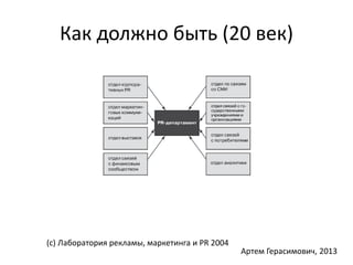 Как должно быть (20 век) 
(с) Лаборатория рекламы, маркетинга и PR 2004 
Артем Герасимович, 2013 
 