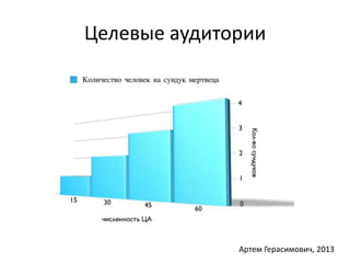 Целевые аудитории 
Артем Герасимович, 2013 
 
