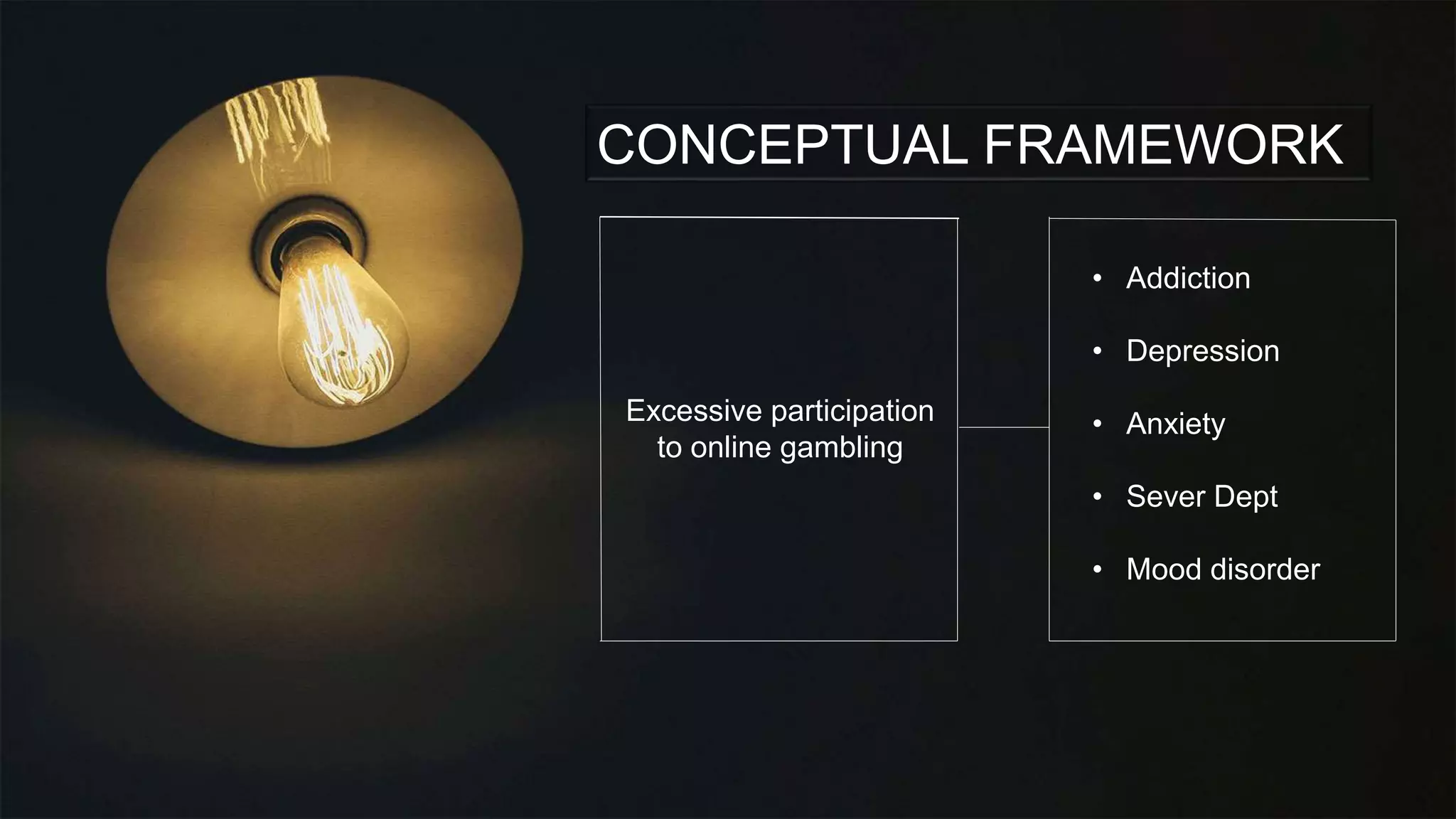 CONCEPTUAL FRAMEWORK
Excessive participation
to online gambling
• Addiction
• Depression
• Anxiety
• Sever Dept
• Mood disorder