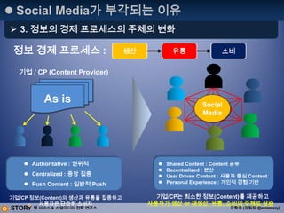 신규 서비스 개발 프로젝트 PM - myPickup