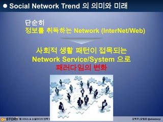 Web 서비스 모델 기획 / 개발