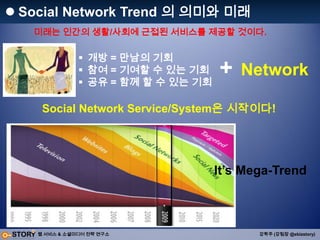 Social Media , Twitter, Blog 전략 오늘 여러분과 나눌 이야기는…Social Network Social Media 이해 