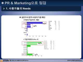 사례로 보는 Social Media