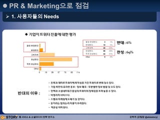 Social Media 운영 Point