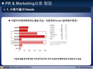 eStoryLAB경험공유용어의 이해Social + NetworkSocial NetworkSocial Network Service/SystemSocial Media