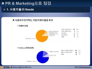 Social + NetworkNetwork2개 이상의 Sell Network가 관계(tie)로 연결된 형태그림 출처 : http://fvortal.cimerr.net/bpedia/entry/연구자-네트워크-구축-과정2