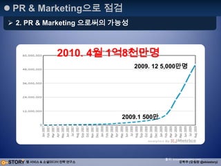 Social Media가 부각되는 이유1. Communication 진화2. 기술적 진화3. 정보의 경제 프로세스의 주체의 변화+신뢰를 기반으로 한 관계망의 Power(Network Power)