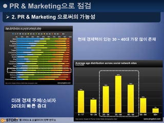 Social Media가 부각되는 이유1. Communication 진화User Needs에 의해 Communication 진화적극적 참여SNSBlogChat개방형폐쇄형Club & CafeE-mail & Web Site수동적 참여