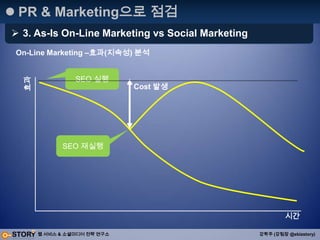 UserDriven Content : 사용자 중심 Content