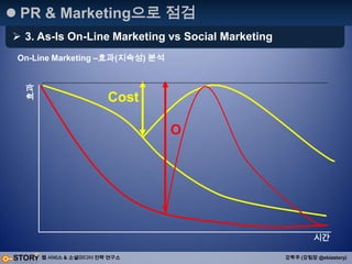 Centralized : 중앙 집중