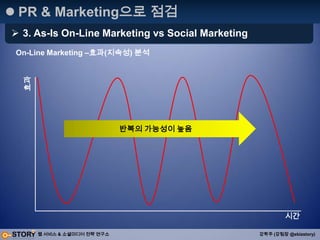 Push Content : 일반적 Push기업/CP는 최소한 정보(Content)를 제공하고사용자가 생산 or 재생산, 유통, 소비의 주체로 상승기업/CP 정보(Content)의 생산과 유통을 집중하고사용자은 단순히 소비자