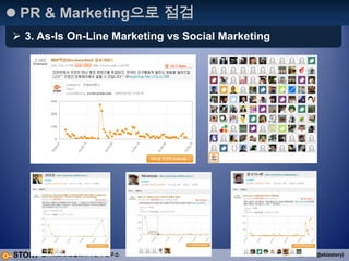 Social Media가 부각되는 이유3. 정보의 경제 프로세스의 주체의 변화사용자 중심의 주체 변화생산유통소비정보 경제 프로세스변화User